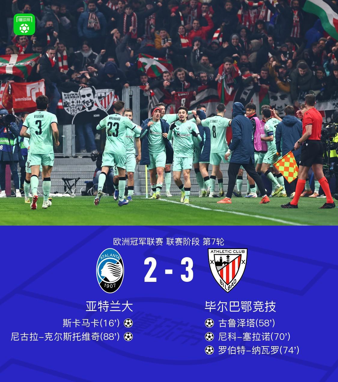 皇冠体育-毕尔巴鄂竞技3-2逆转亚特兰大，纳瓦罗两传一射，古鲁泽塔、塞拉诺破门